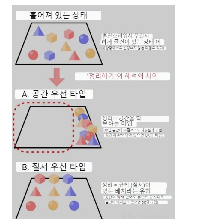 당신의 정리 방식은???