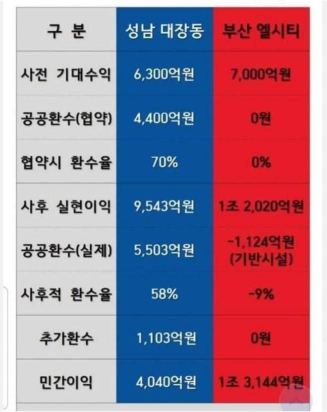 부산시민들 행복하쥬?