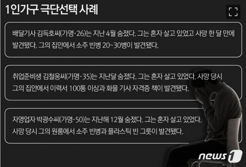 남자 1인 가구 극단선택 사례