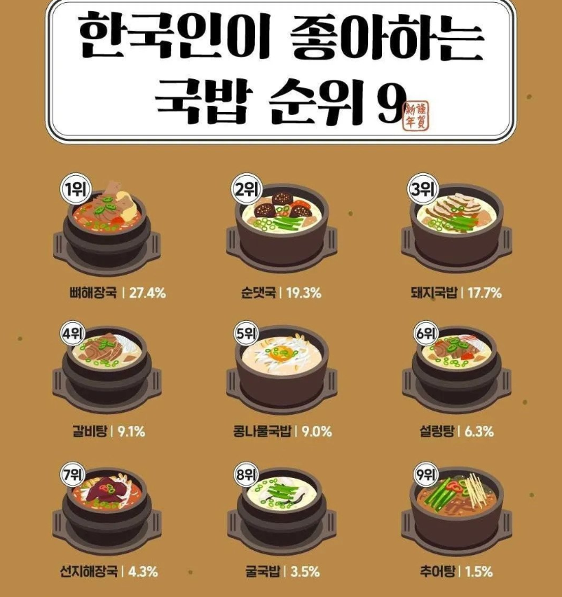 한국인이좋아하는국밥