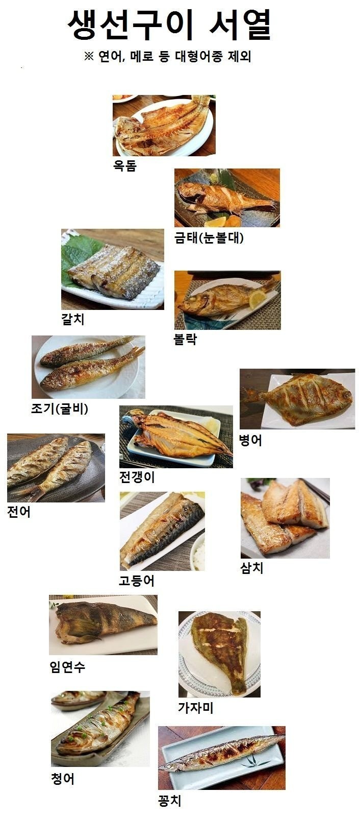 재미로 보는 생선구이 서열