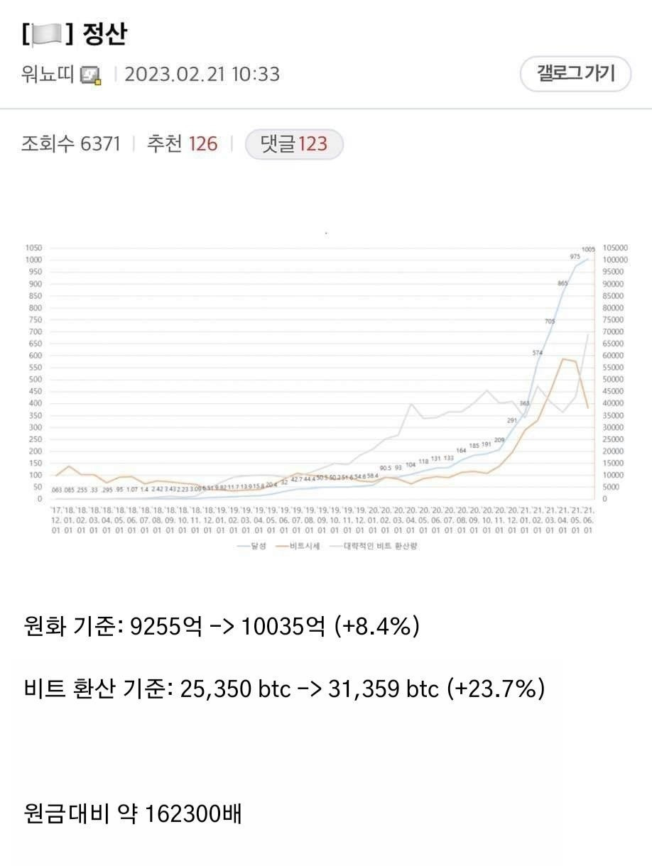 코인부자 워뇨띠 최근 근황ㄷㄷㄷㄷㄷ