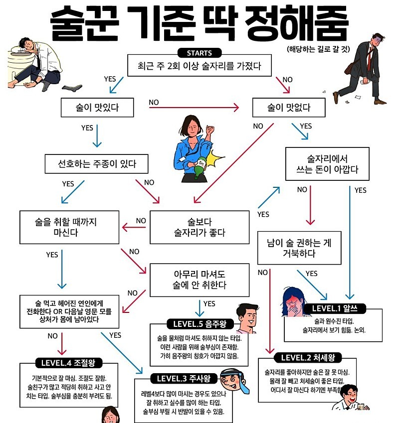 술꾼기준 딱 정해줌