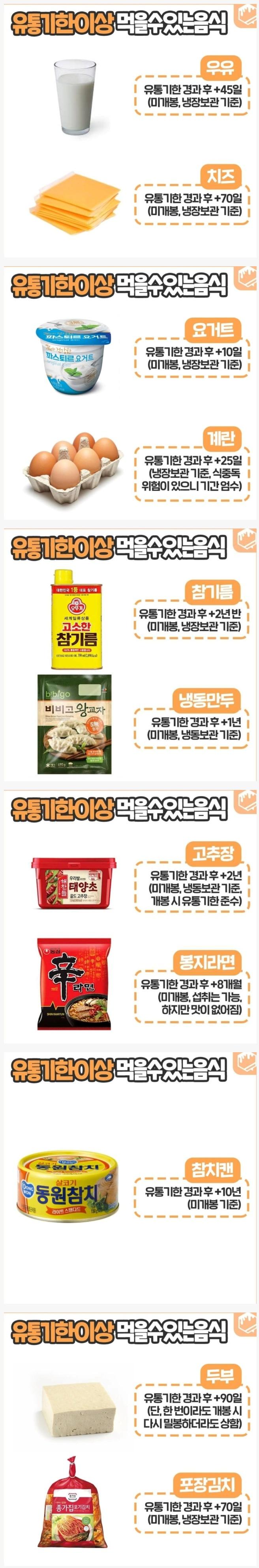 유통기한 지나도 먹을수있는 음식
