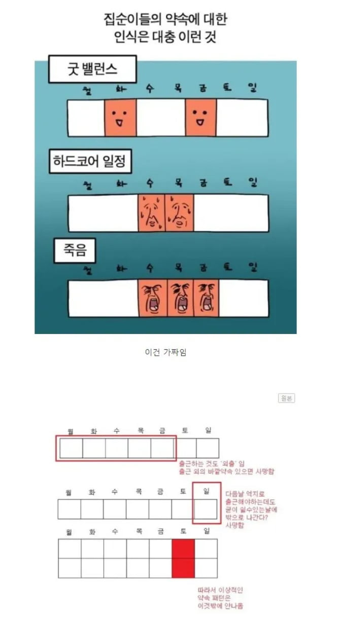 집순이, 집돌이들의 이상적인 약속 패턴