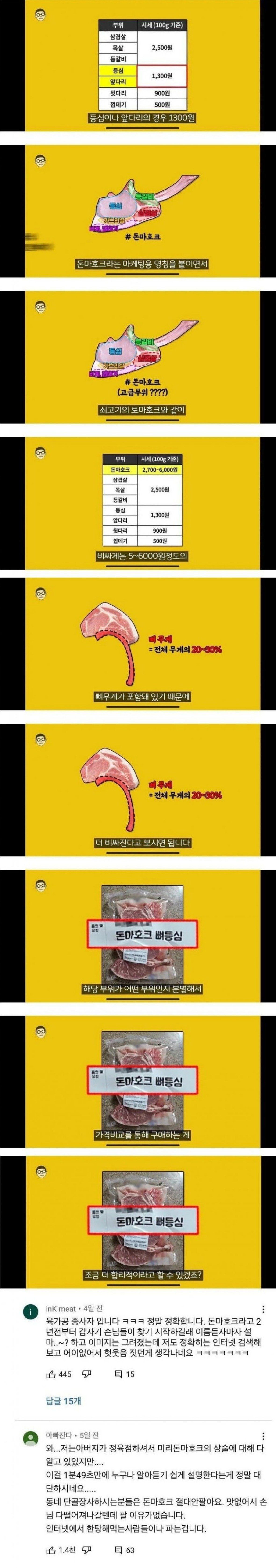 요즘 많이 사먹는 돈마호크의 진실