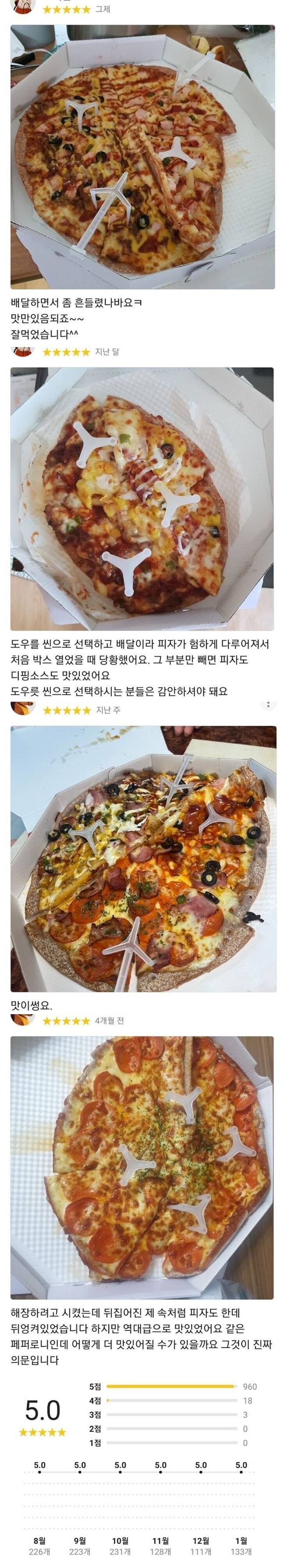 오직 맛으로만 승부하는 피자집