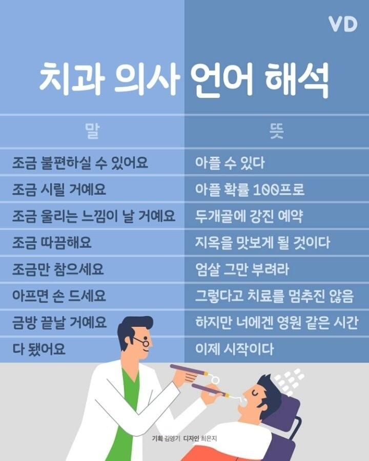 치과의사 언어 해석