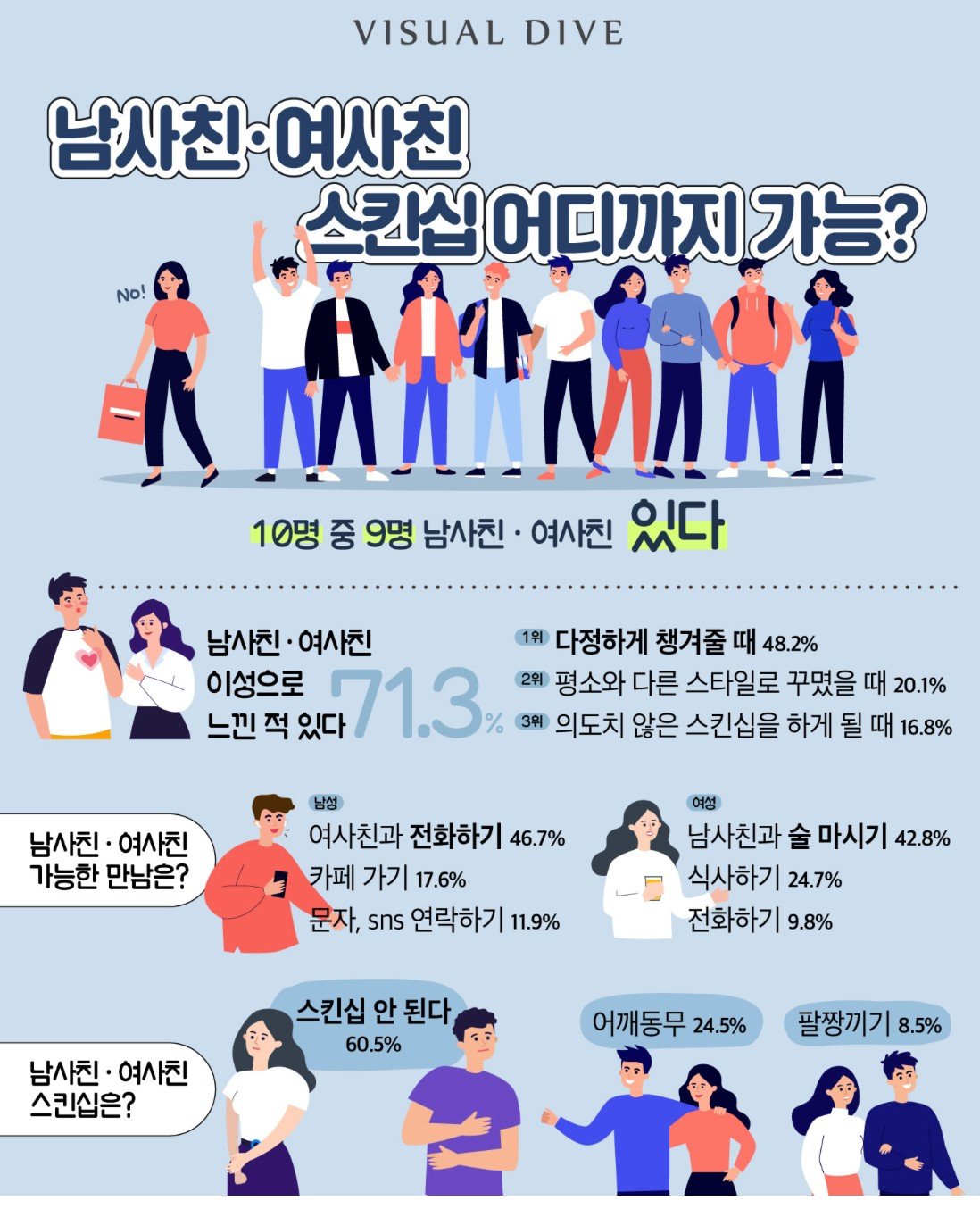 남사친, 여사친 스킨십 가능범위