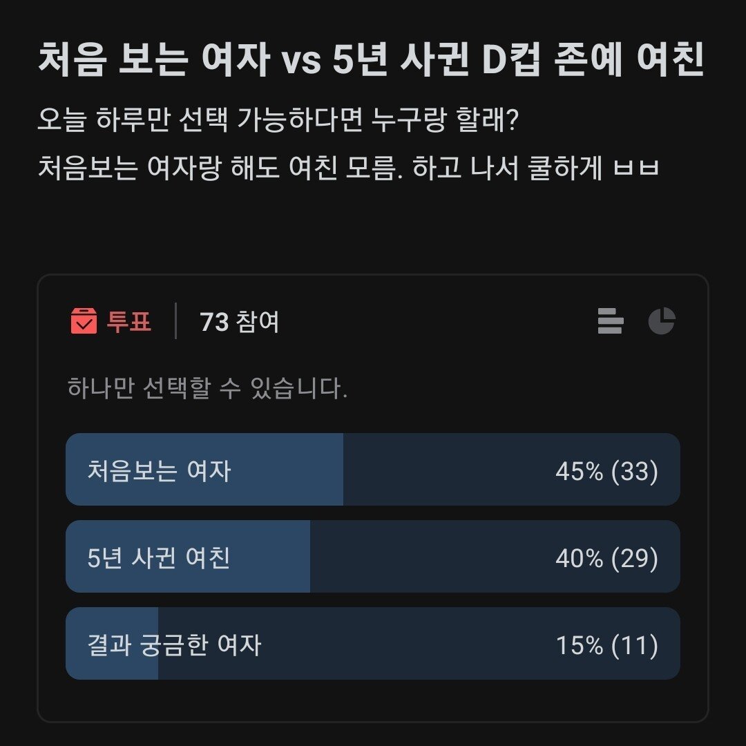 처음 보는 여자 vs 5년사귄 D컵 존예 여친