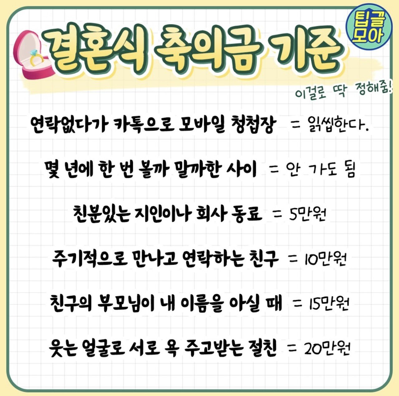 결혼식 축의금 기준