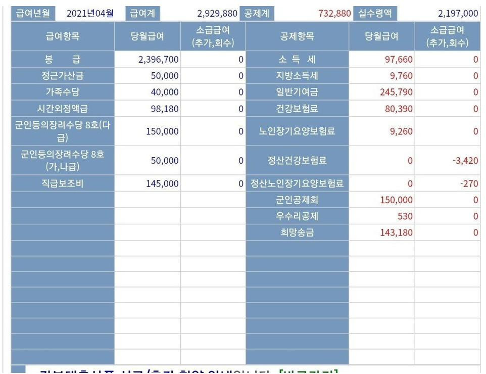 중사 8호봉 월급명세서 ㄷㄷ