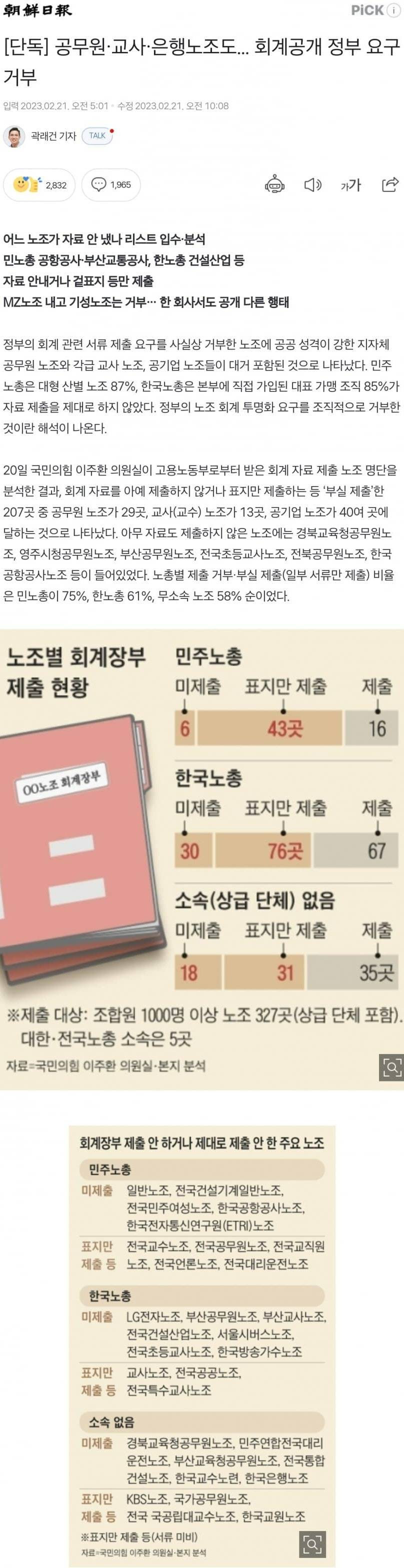 회계 공개 거부하는 노조