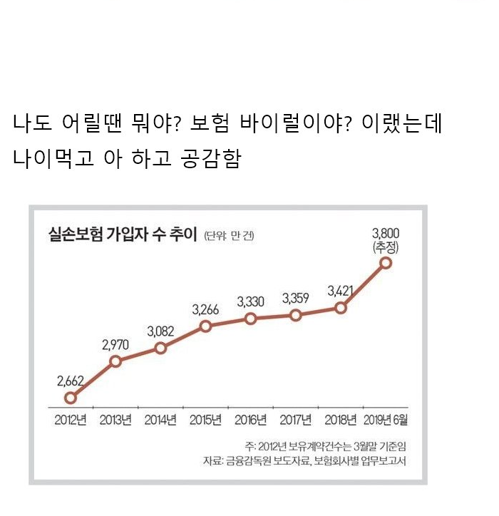 4-50대 어른들이 2-30대들에게 보험들라고 절규하는 이유.jpg