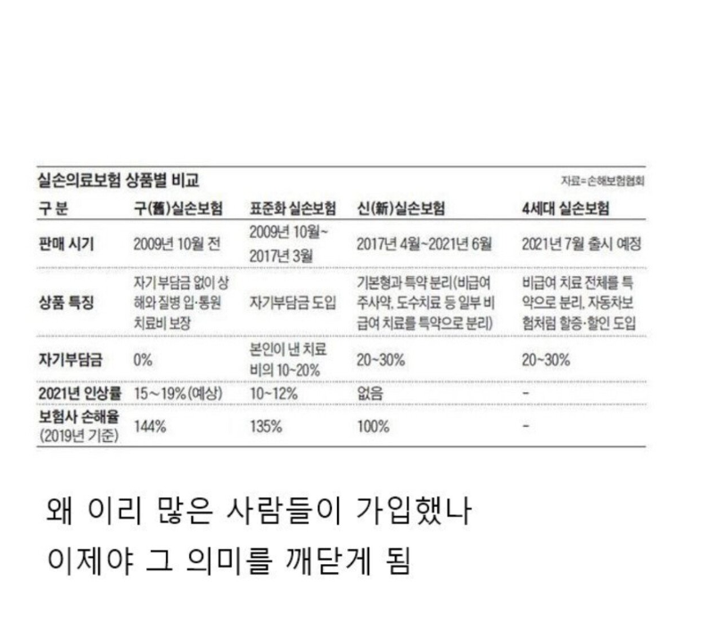 4-50대 어른들이 2-30대들에게 보험들라고 절규하는 이유.jpg