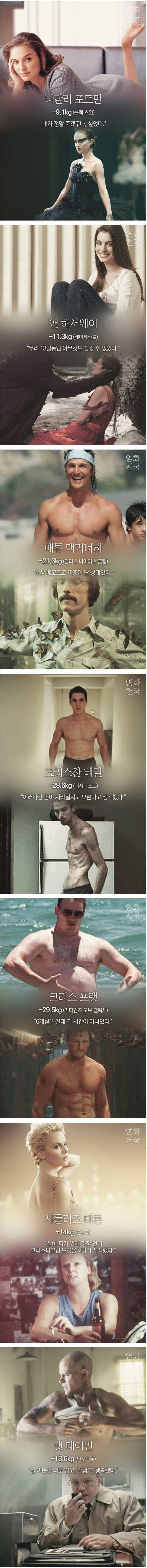 헐리우드 스타들의 다이어트 일기장