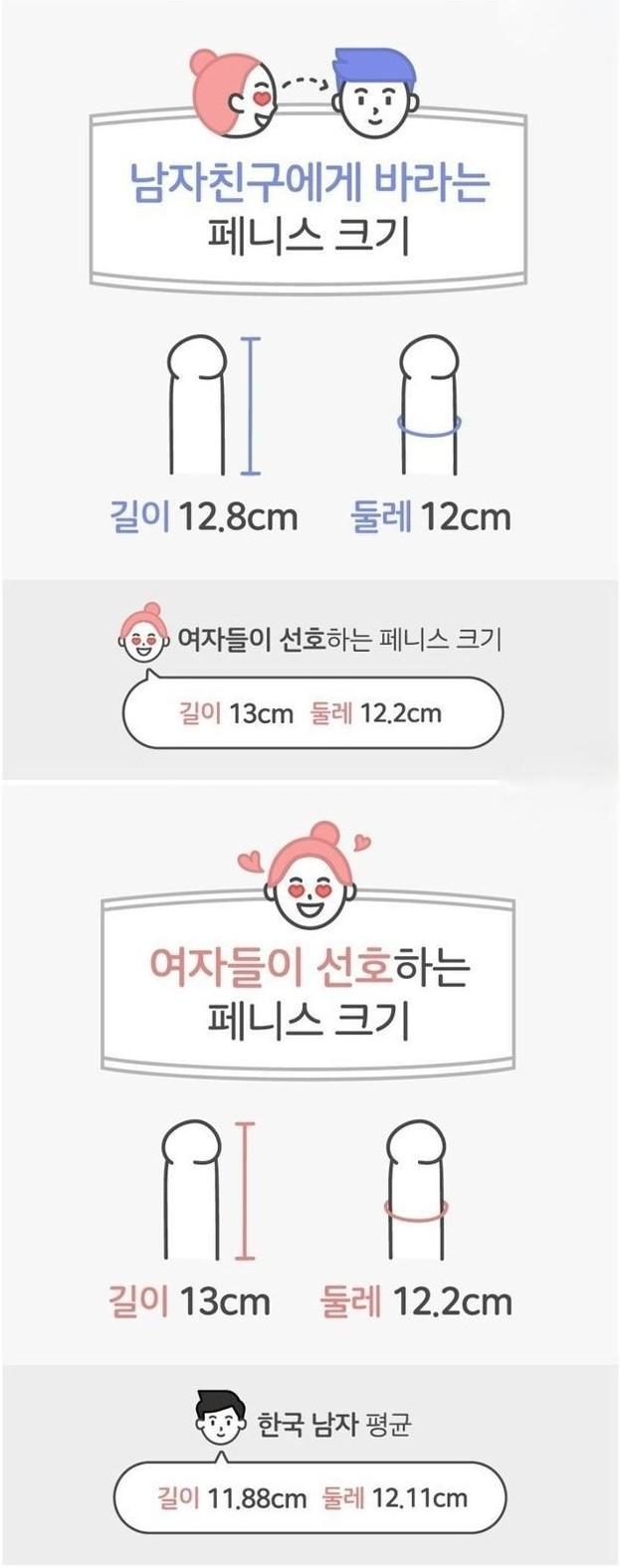 남자친구에게 바라는 페니스 크기