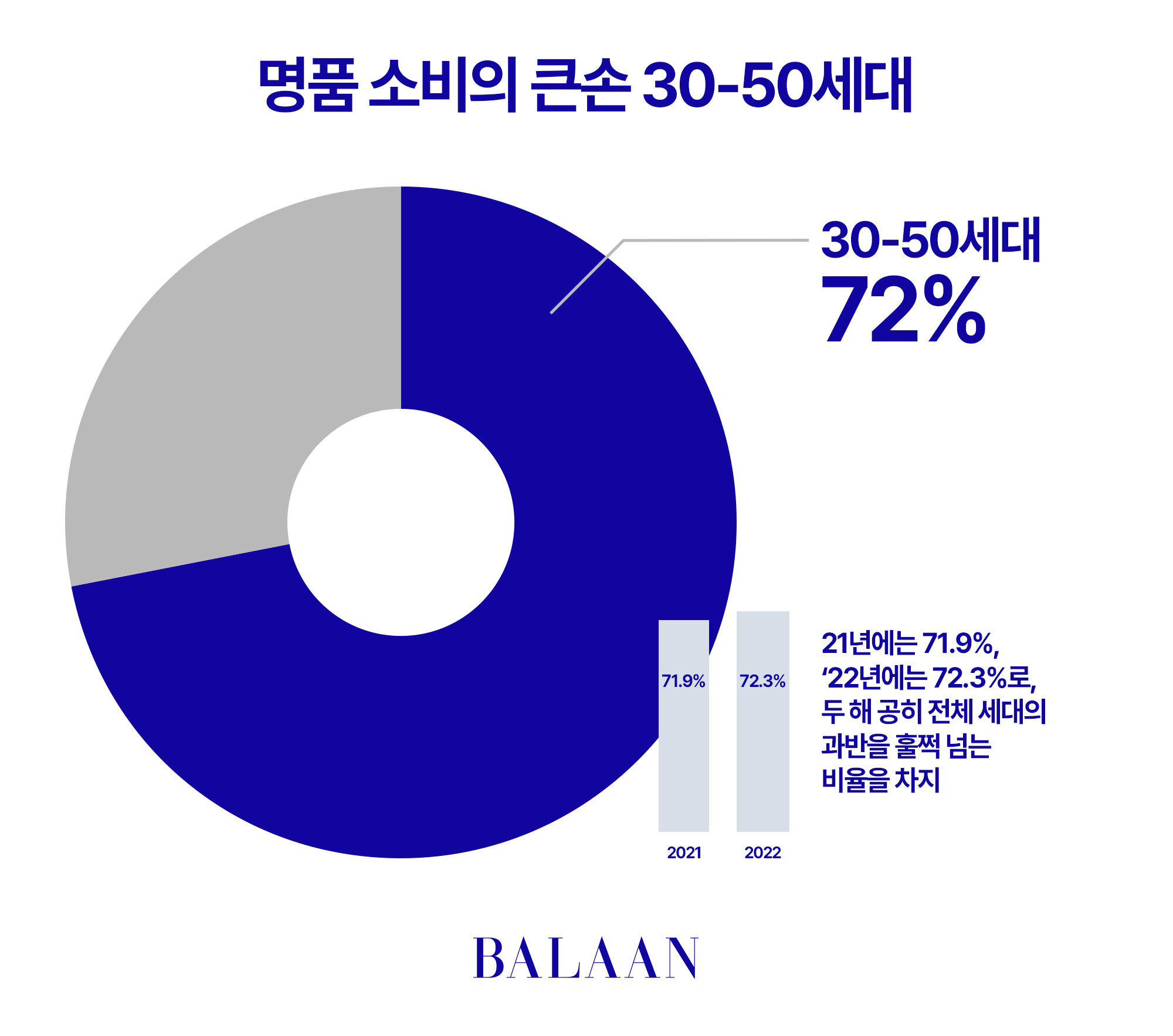 명품 소비1위 보고 느낀점