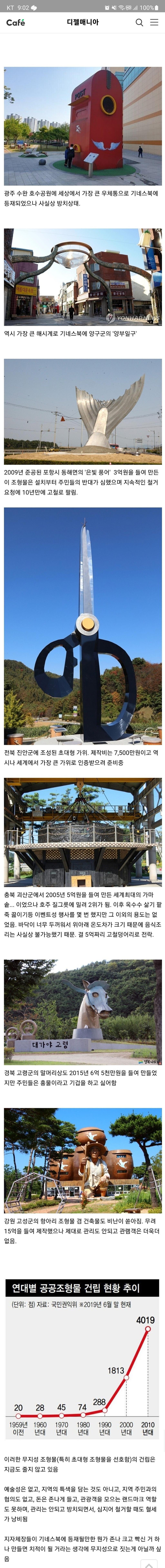 지자체 혈세 낭비의 선두주자들