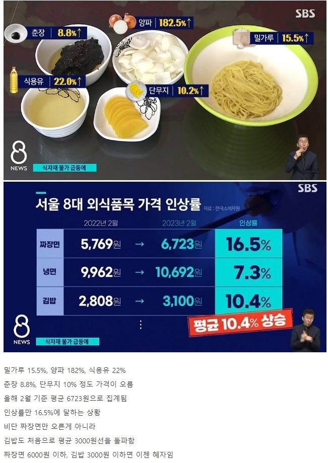 요즘 짜장면 값이 급등한 이유