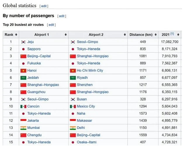 전세계 승객량 1위 항공노선.jpg