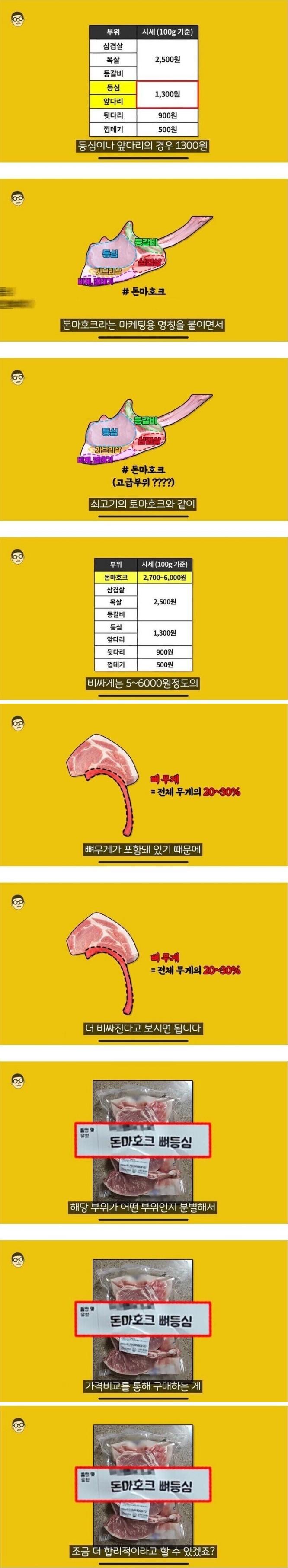 요즘 과대평가 받는다는 고기