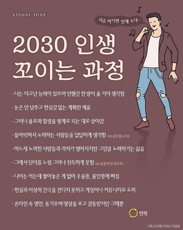 2030 인생 꼬이는 과정