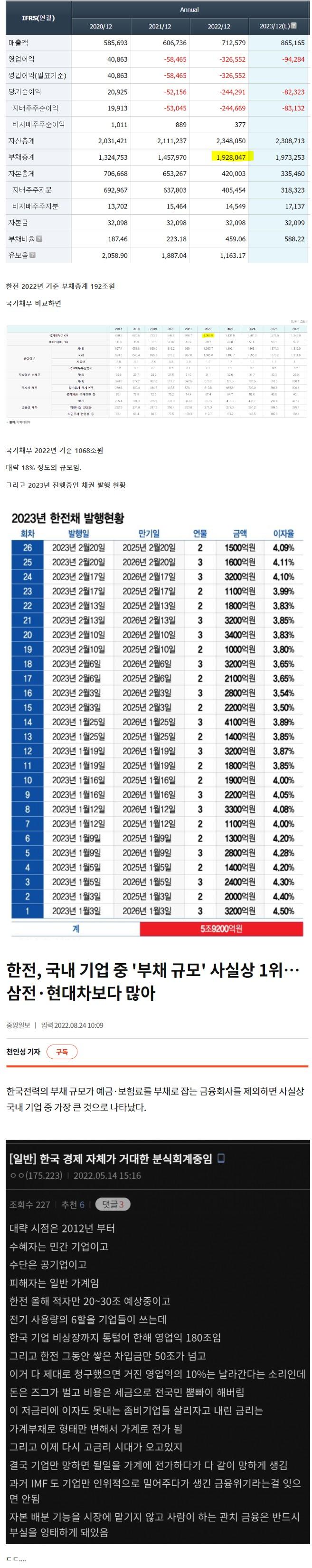 충격적인 한전 부채 현황