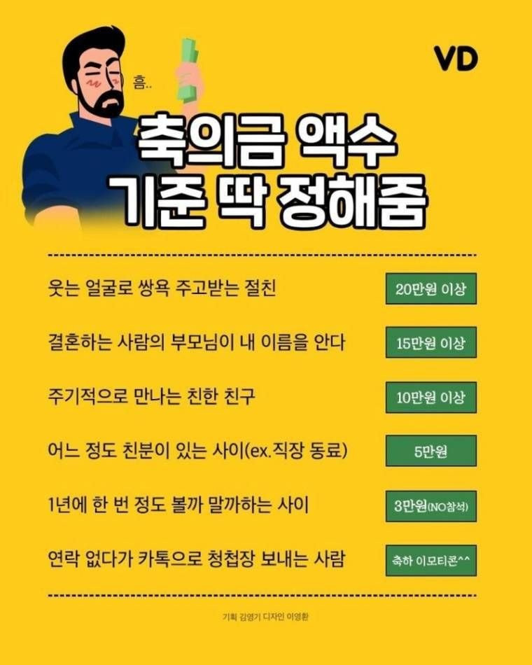 쉽게 보는 축의금 액수 기준