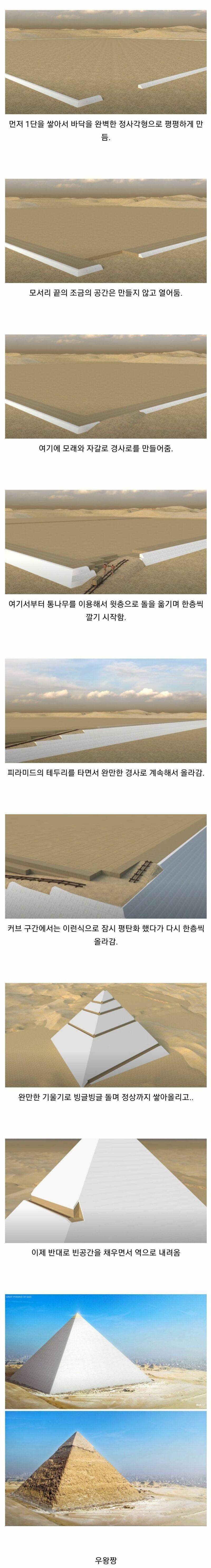 학계 대부분이 동의한 약 4500년 전 피라미드를 만든 방법