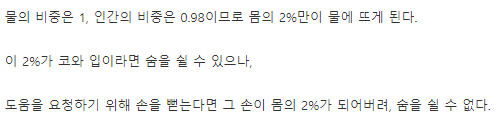 인간의 몸은 2%만 물에 뜰 수 있다