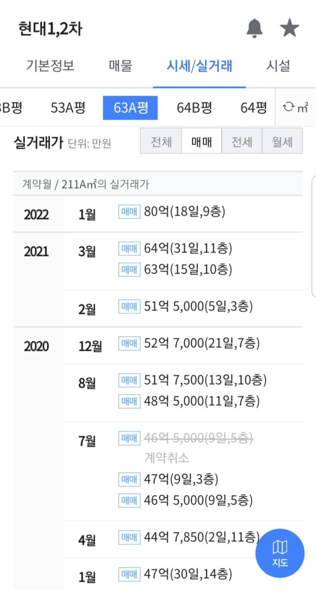 미친 아파트 매매 현황