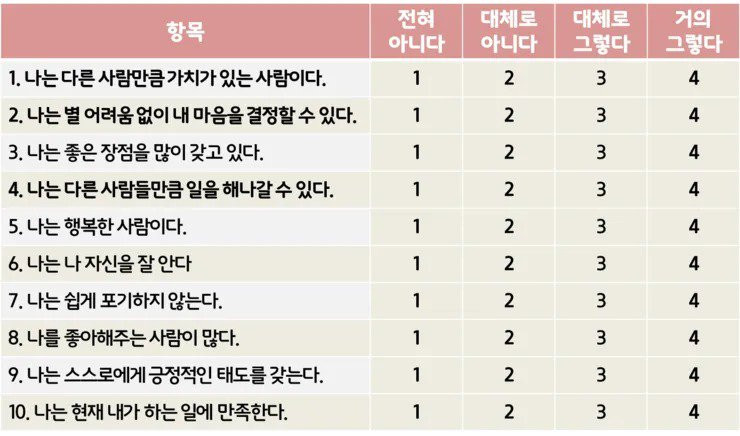 ﻿심심풀이로 해보는 자존감 테스트