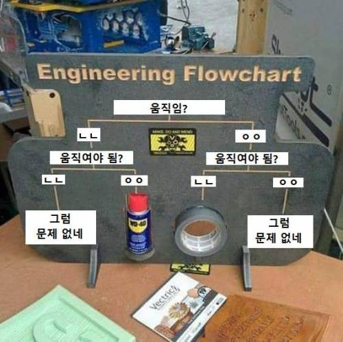 기계를 고치는 쉬운 방법