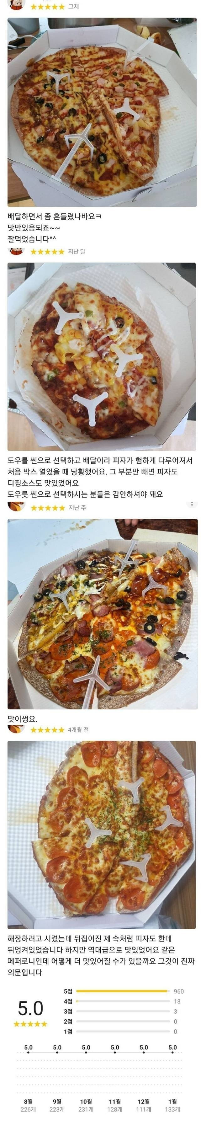 오직 맛 하나로만 승부하는 피자집