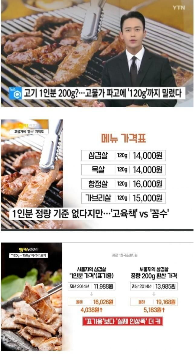 서울 겹살이 1인분 중량 근황