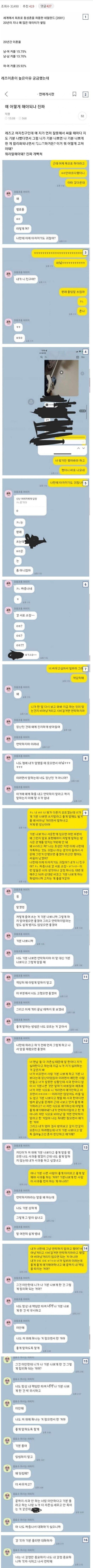 레즈 부부들 이혼율이 월등히 높은 이유