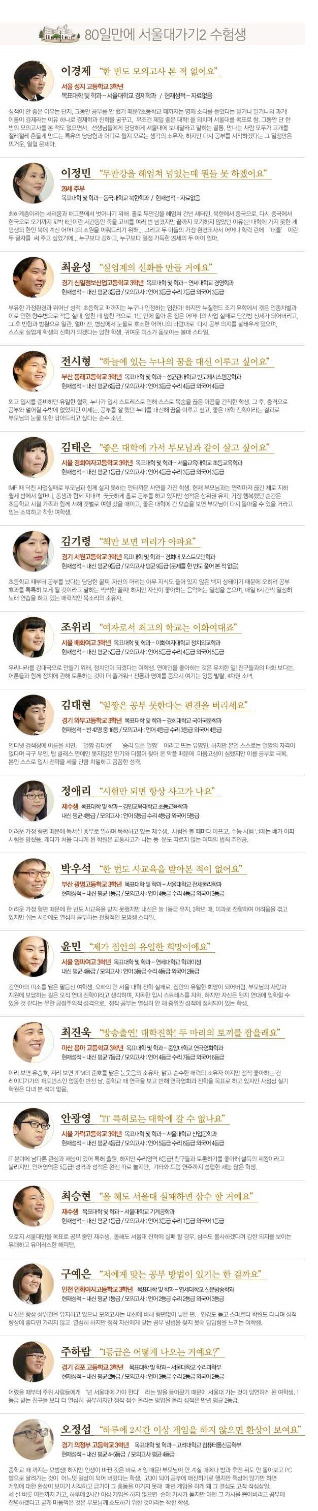 80일만에 서울대가기 프로젝트 결과