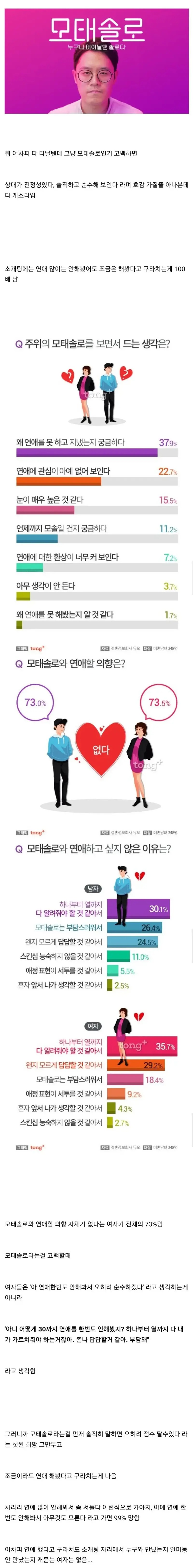 30넘어 모솔이면 소개팅에서 모솔인거 숨겨야 되는 이유