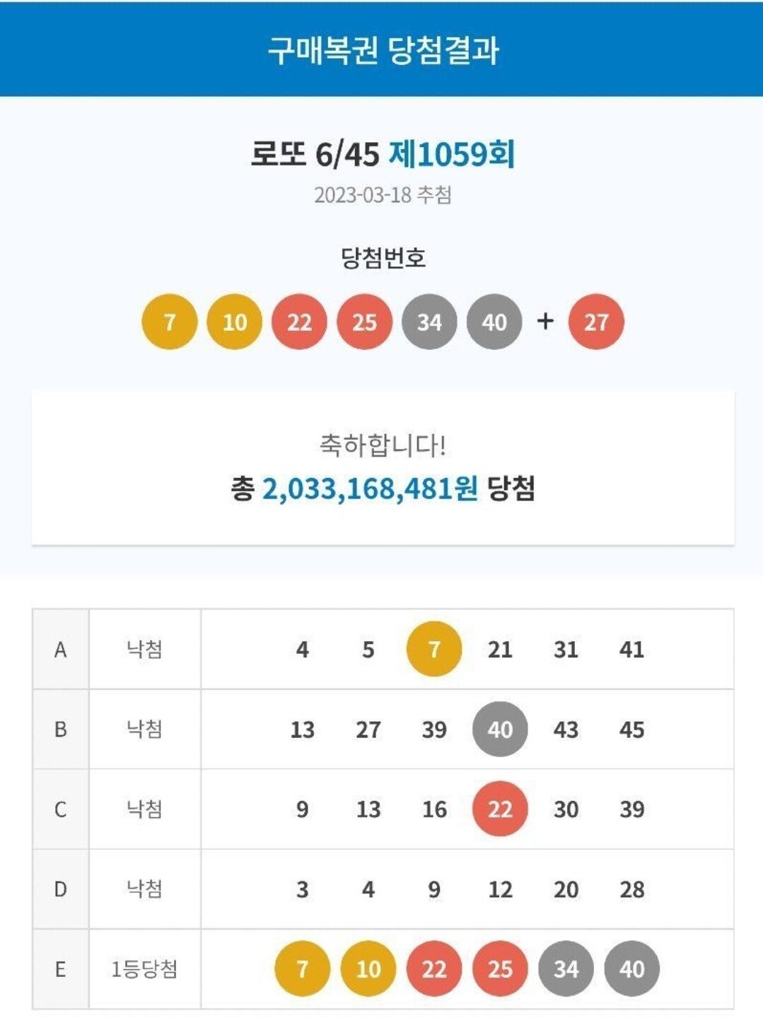 로또 1등 된 일용직 아저씨 후기