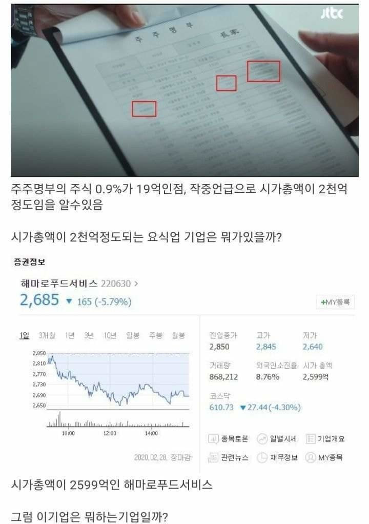 이태원 클라쓰의 요식업계의 대기업 장가의 시총계산