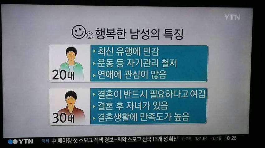 2.30대 행복한 남성의 특징.jpg