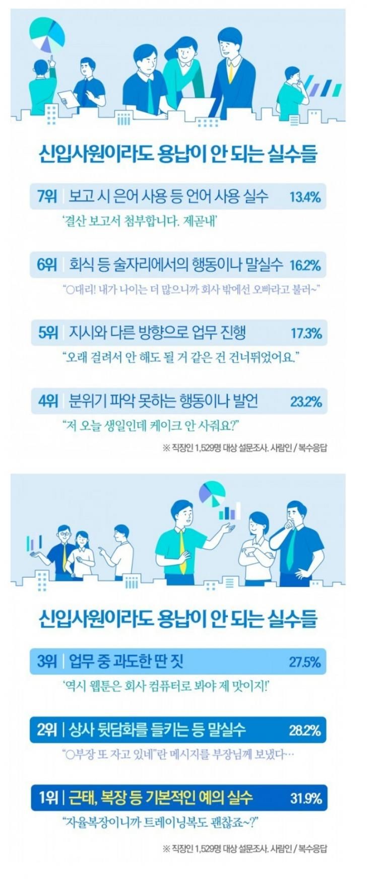 신입이라도 용납이 안되는 실수들