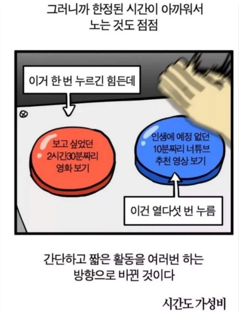 현대인 휴식시간 특징