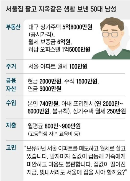 서울집팔고 지옥같은 생활보낸 50대 남성