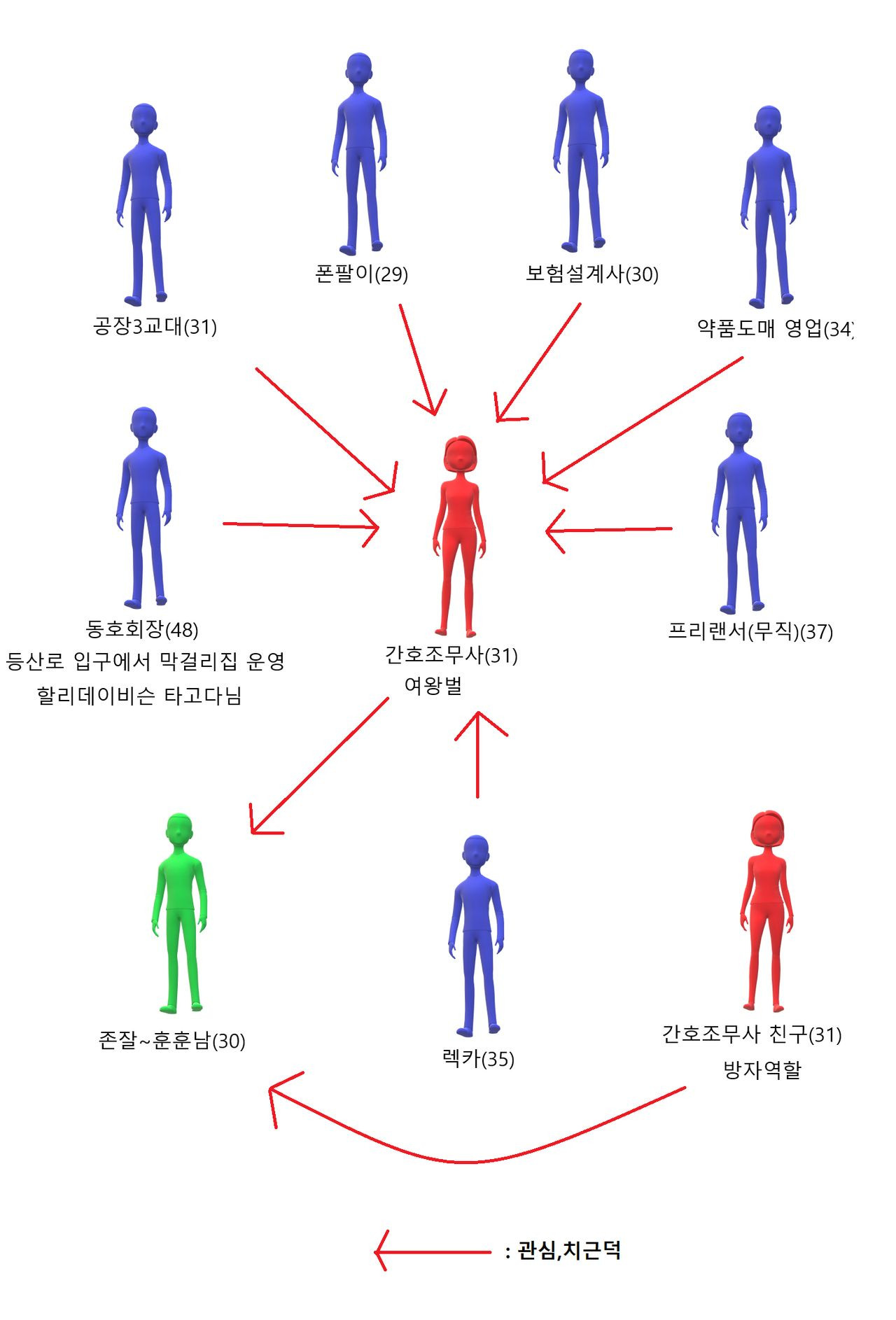 3040대 동호회 특징