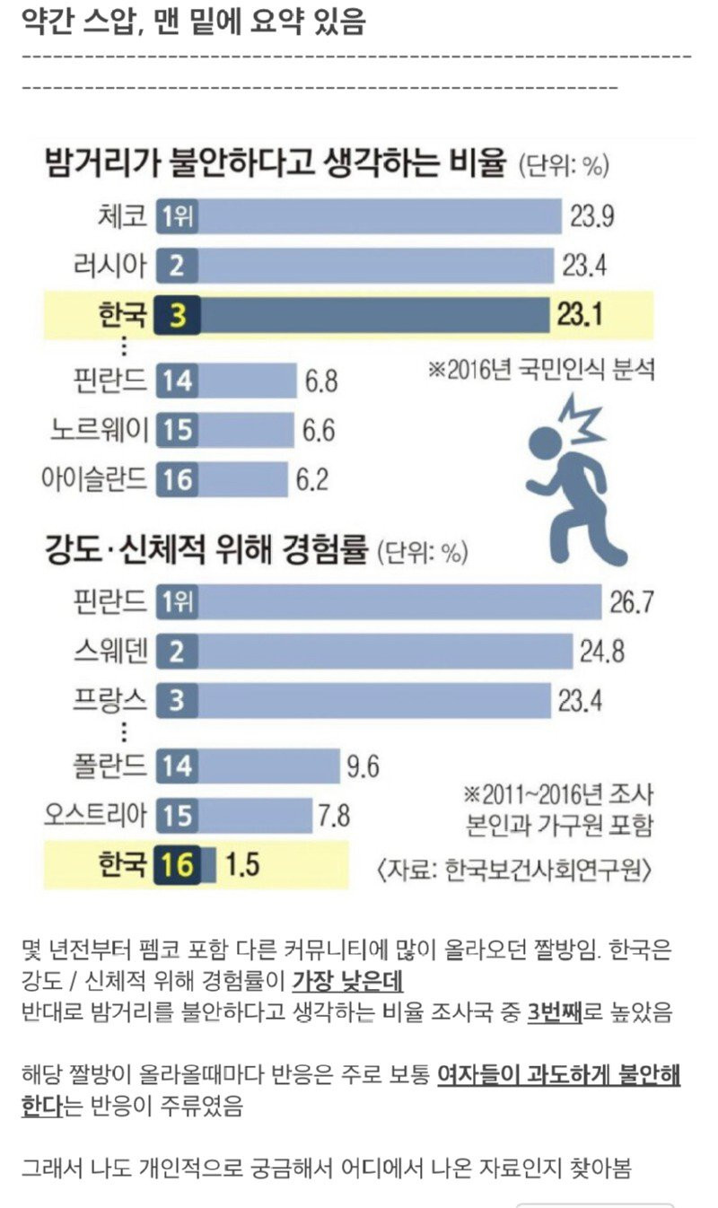 정말로 한국은 여자들만 밤거리를 불안하다고 생각할까?