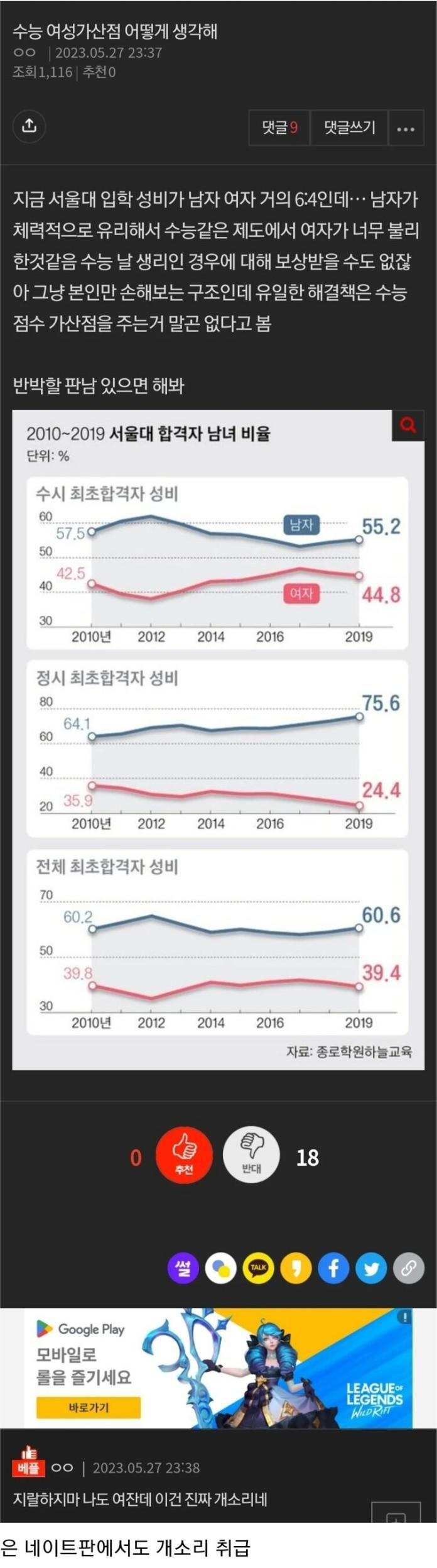 드디어 나왔다! 수능 여성가산점