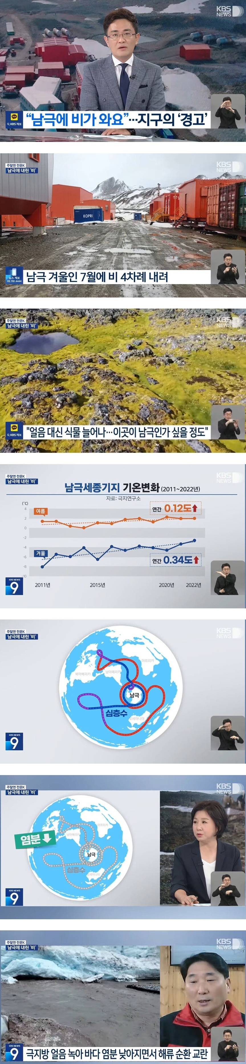 지구의 경고