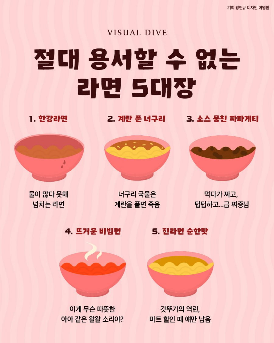 절대 용서할 수 없는 라면 5대장.